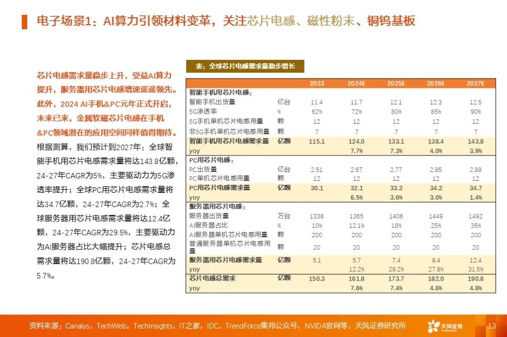 金属新材料2025年度策略：材料赋能新质生产力 | 天风金属新材料刘奕町团队