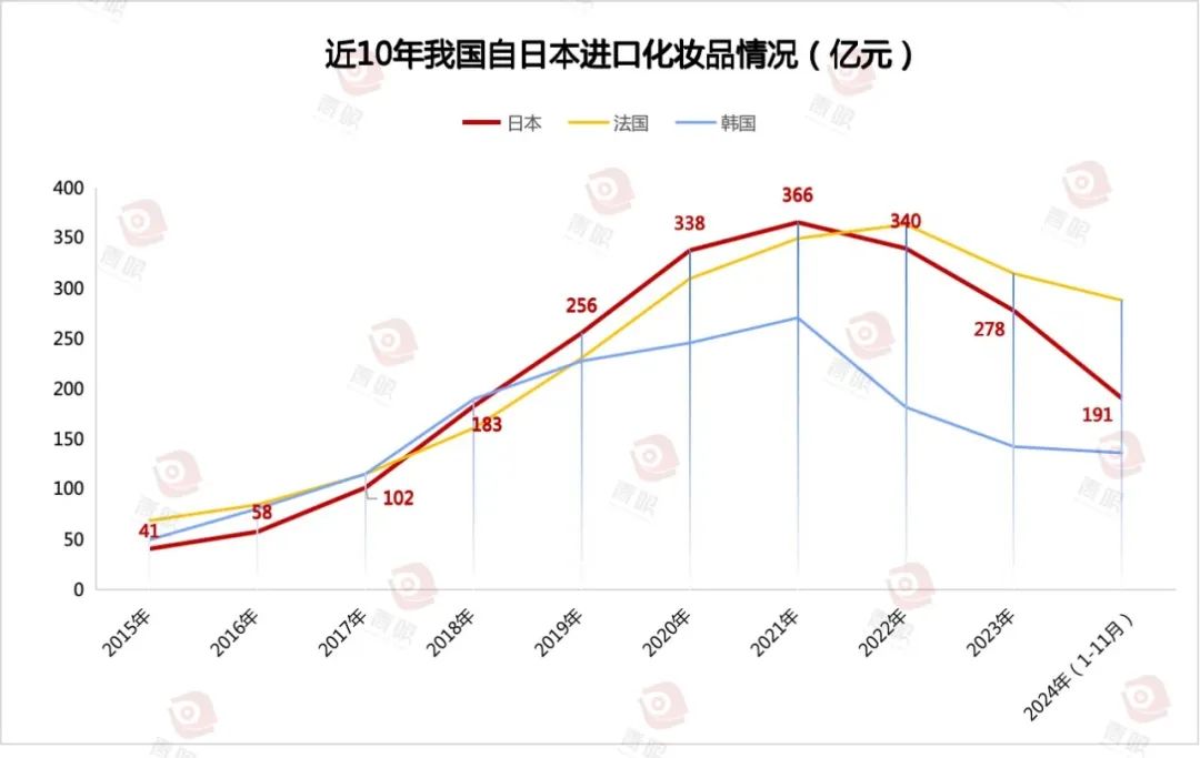 这些日妆“倒”在了复苏前夜