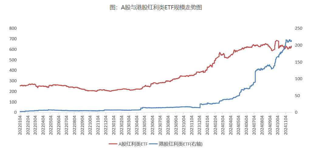 跨年配置窗口来临，为什么越来越多的人选港股红利？