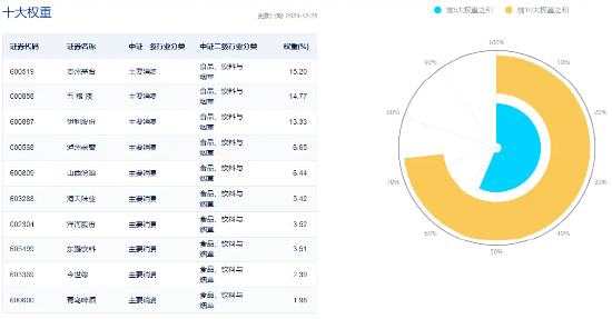 白酒元旦春节备货季开启！资金再度回流，食品ETF（515710）单日吸金超1000万元！