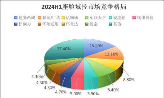 德赛西威45定增暴露经营“困局”？业绩高增却遭华夏基金等机构减持