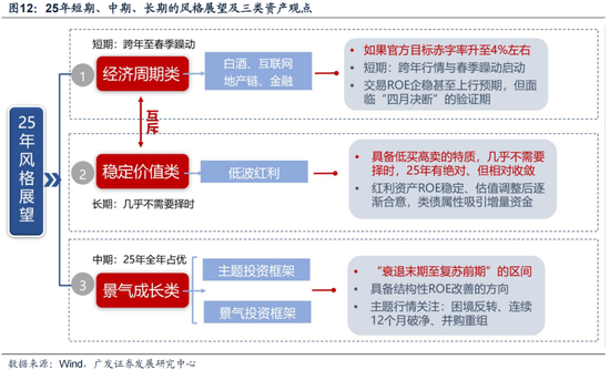 广发策略：岁末年初“风格切换”的两个时点规律