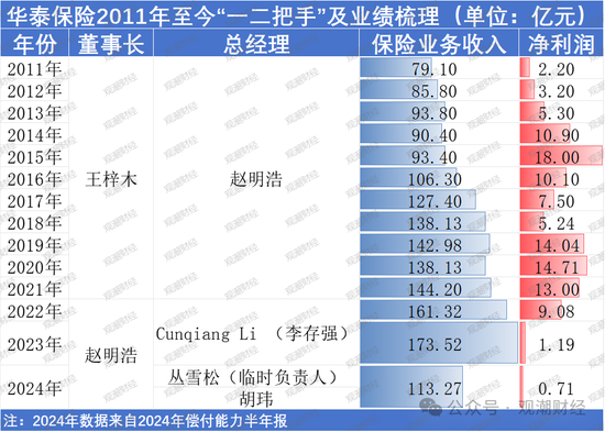 重磅！华泰集团换总裁！“中转外”后新任“将帅”落定面新挑战