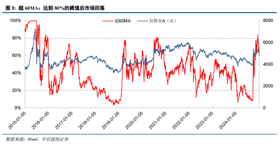 陈果：元旦节后五个交易日情续回暖概率较大