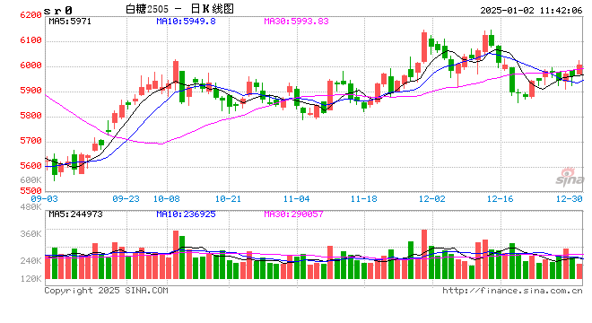 光大期货：1月2日软商品日报