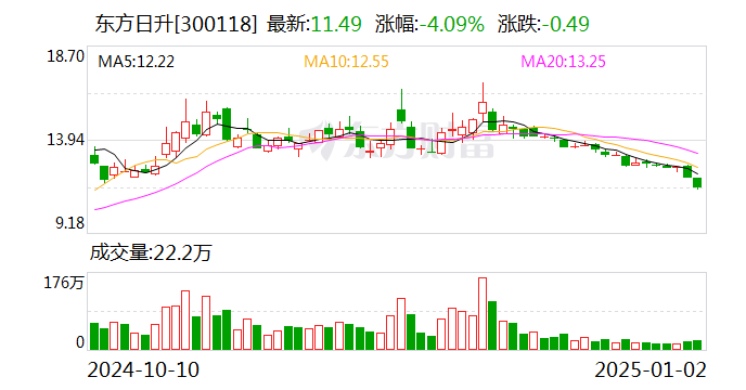 东方日升：拟发行不超5亿欧元（等值外币）境外债券