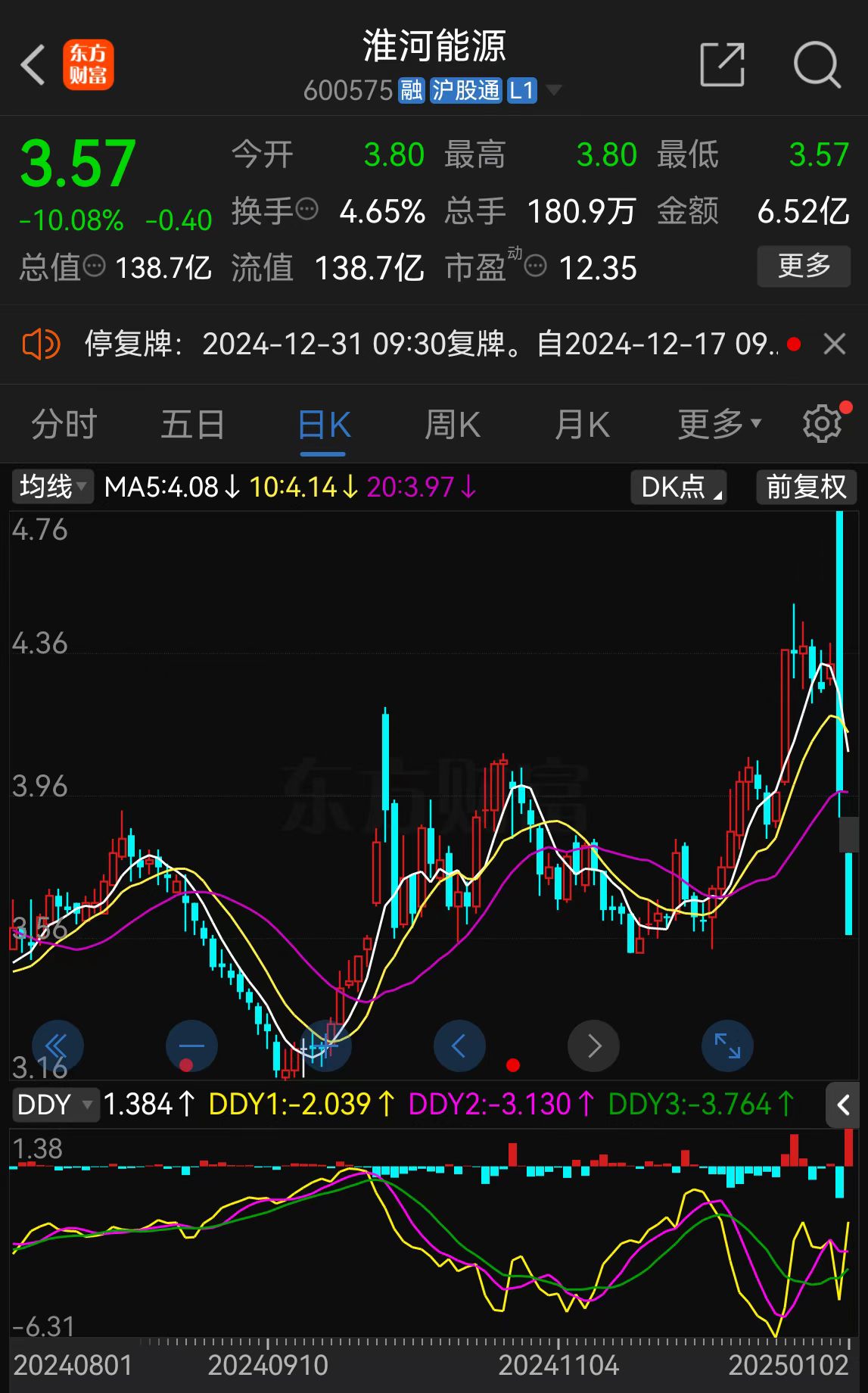 淮河能源重组复牌陷入跌停 股东榜或有“牛散”藏身